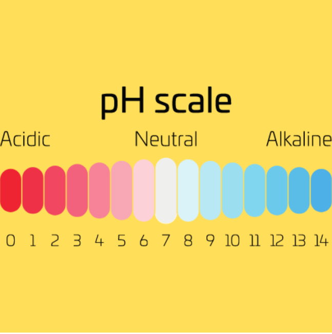 pH scale. 